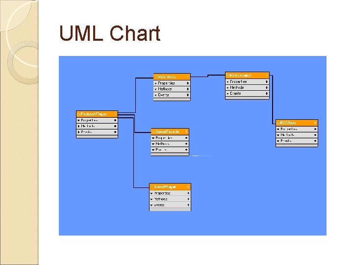 UML Chart 
