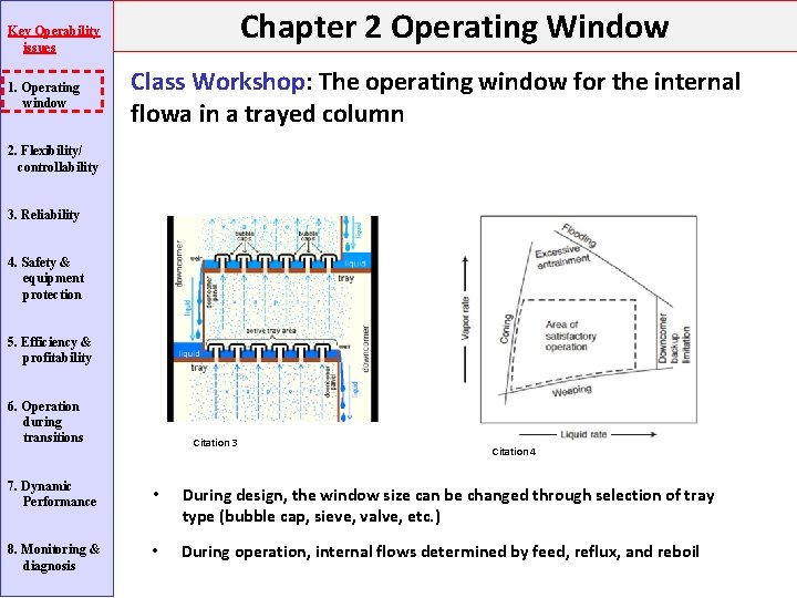Chapter 2 Operating Window Key Operability issues 1. Operating window Class Workshop: The operating Chapter 2 Operating Window Key Operability issues 1. Operating window Class Workshop: The operating