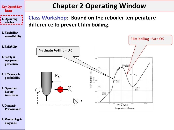 Key Operability issues 1. Operating window Chapter 2 Operating Window Class Workshop: Bound on Key Operability issues 1. Operating window Chapter 2 Operating Window Class Workshop: Bound on