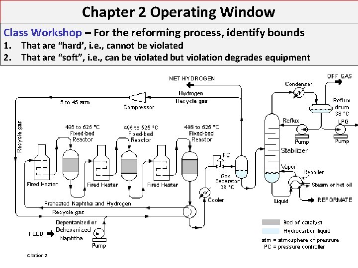Chapter 2 Operating Window Class Workshop – For the reforming process, identify bounds 1. Chapter 2 Operating Window Class Workshop – For the reforming process, identify bounds 1.