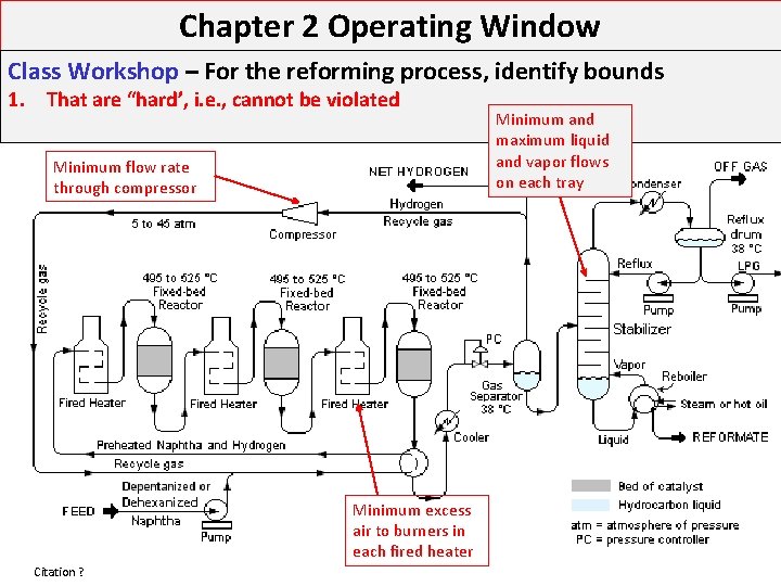 Chapter 2 Operating Window Class Workshop – For the reforming process, identify bounds 1. Chapter 2 Operating Window Class Workshop – For the reforming process, identify bounds 1.