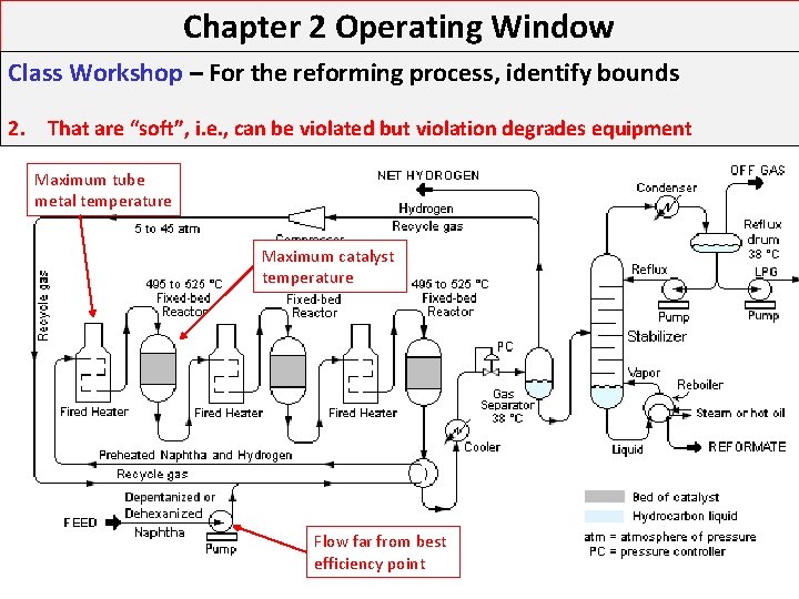 Chapter 2 Operating Window Class Workshop – For the reforming process, identify bounds 1. Chapter 2 Operating Window Class Workshop – For the reforming process, identify bounds 1.