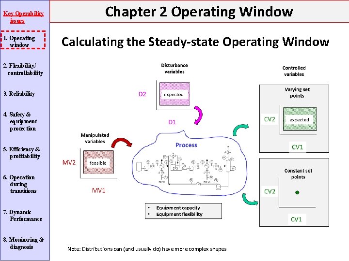 Key Operability issues 1. Operating window Chapter 2 Operating Window Calculating the Steady-state Operating Key Operability issues 1. Operating window Chapter 2 Operating Window Calculating the Steady-state Operating