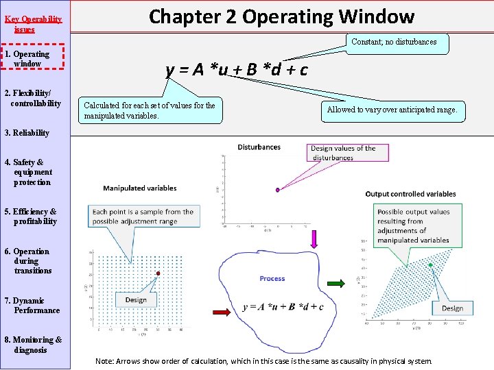 Key Operability issues Chapter 2 Operating Window Constant; no disturbances 1. Operating window 2. Key Operability issues Chapter 2 Operating Window Constant; no disturbances 1. Operating window 2.