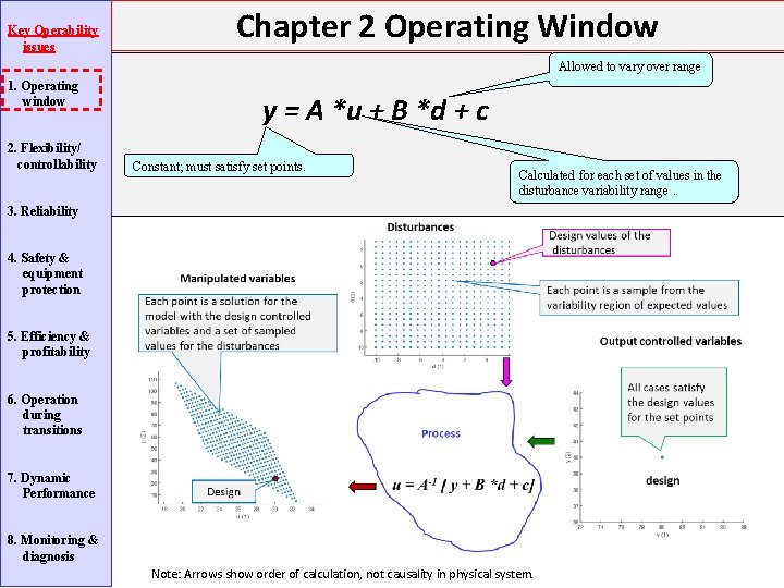 Key Operability issues Chapter 2 Operating Window Allowed to vary over range 1. Operating Key Operability issues Chapter 2 Operating Window Allowed to vary over range 1. Operating