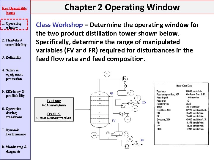 Key Operability issues 1. Operating window 2. Flexibility/ controllability 3. Reliability Chapter 2 Operating Key Operability issues 1. Operating window 2. Flexibility/ controllability 3. Reliability Chapter 2 Operating