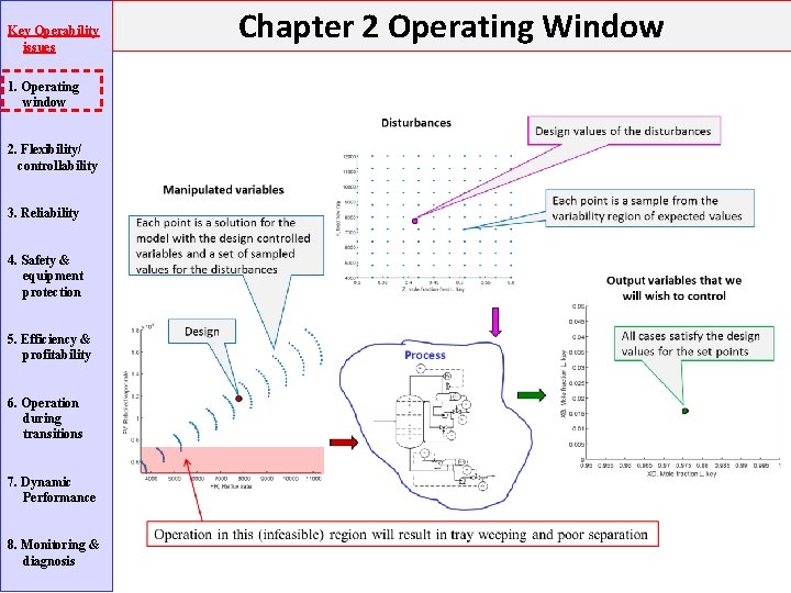 Key Operability issues 1. Operating window 2. Flexibility/ controllability 3. Reliability 4. Safety & Key Operability issues 1. Operating window 2. Flexibility/ controllability 3. Reliability 4. Safety &
