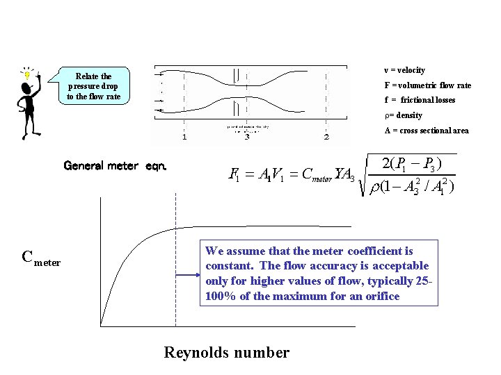 v = velocity Relate the pressure drop to the flow rate F = volumetric v = velocity Relate the pressure drop to the flow rate F = volumetric
