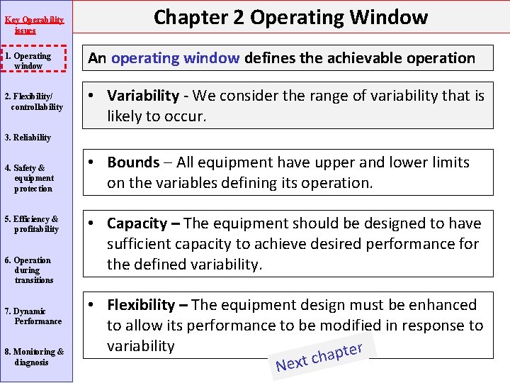 Key Operability issues Chapter 2 Operating Window 1. Operating window An operating window defines Key Operability issues Chapter 2 Operating Window 1. Operating window An operating window defines