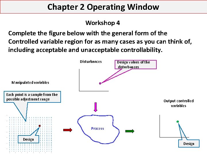 Chapter 2 Operating Window Workshop 4 Complete the figure below with the general form Chapter 2 Operating Window Workshop 4 Complete the figure below with the general form