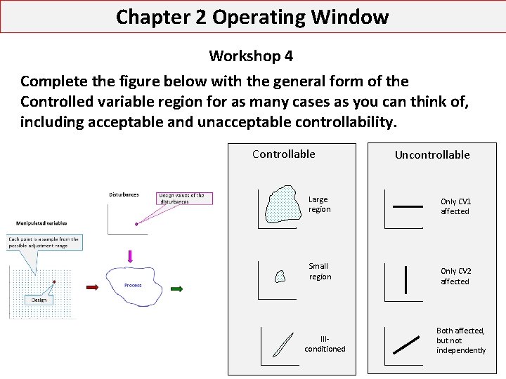 Chapter 2 Operating Window Workshop 4 Complete the figure below with the general form Chapter 2 Operating Window Workshop 4 Complete the figure below with the general form