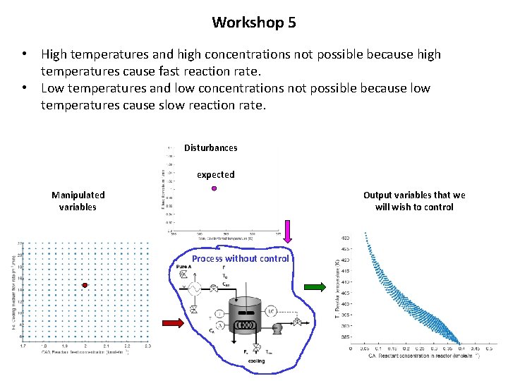 Workshop 5 • High temperatures and high concentrations not possible because high temperatures cause Workshop 5 • High temperatures and high concentrations not possible because high temperatures cause