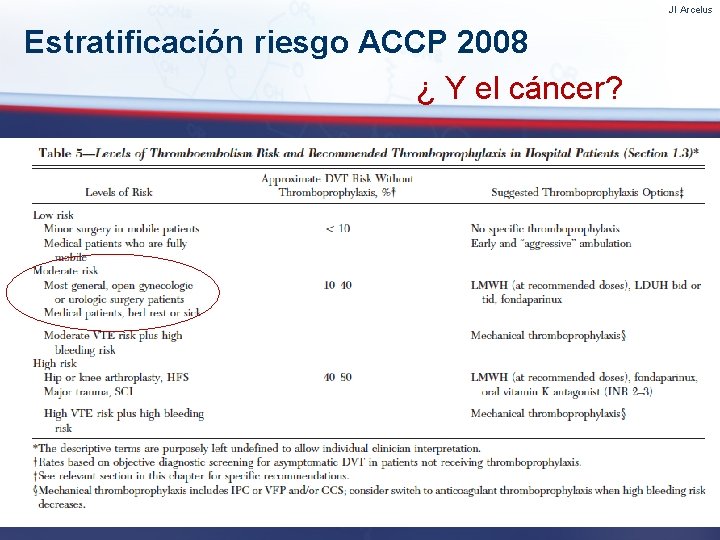JI Arcelus Estratificación riesgo ACCP 2008 ¿ Y el cáncer? 