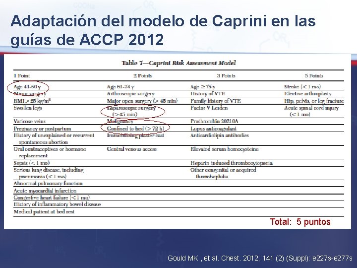 Adaptación del modelo de Caprini en las guías de ACCP 2012 Total: 5 puntos