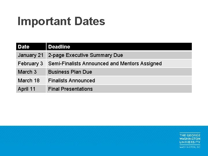 Important Dates Date Deadline January 21 2 -page Executive Summary Due February 3 Semi-Finalists