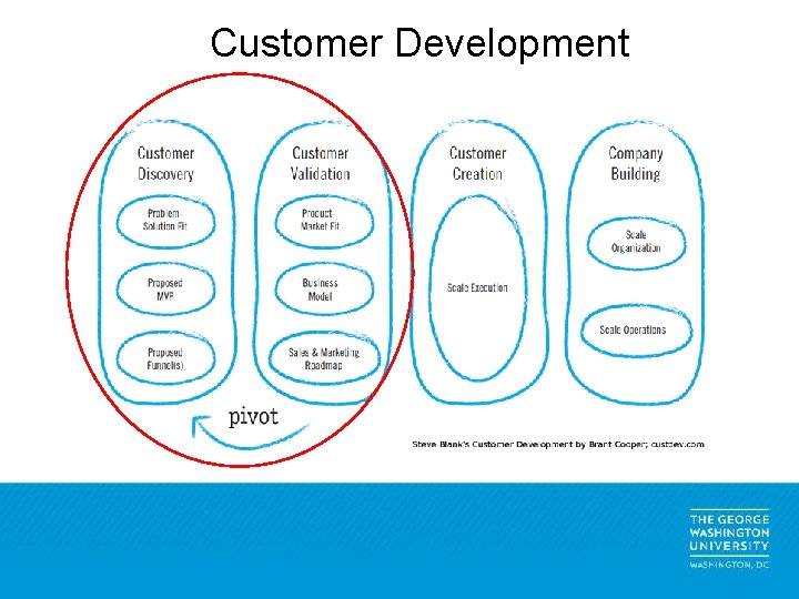 Customer Development 