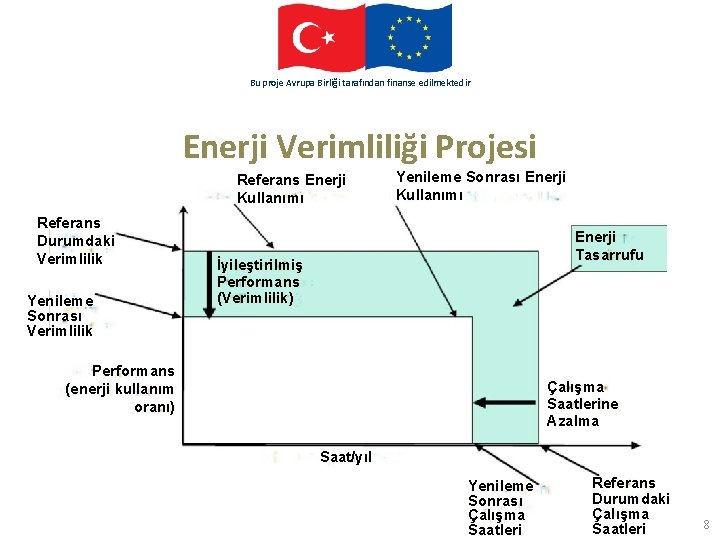 Bu proje Avrupa Birliği tarafından finanse edilmektedir This project is funded by the European