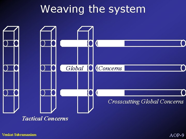 Weaving the system Global Concerns Crosscutting Global Concerns Tactical Concerns Venkat Subramaniam AOP-9 