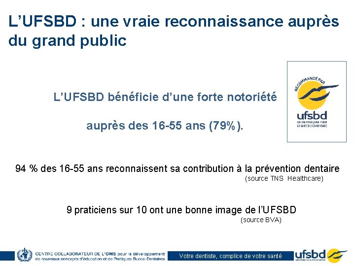 L’UFSBD : une vraie reconnaissance auprès du grand public L’UFSBD bénéficie d’une forte notoriété