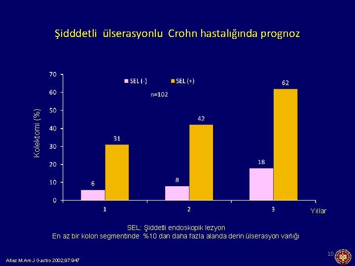 Kolektomi (%) Şidddetli ülserasyonlu Crohn hastalığında prognoz Yıllar SEL: Şiddetli endoskopik lezyon En az