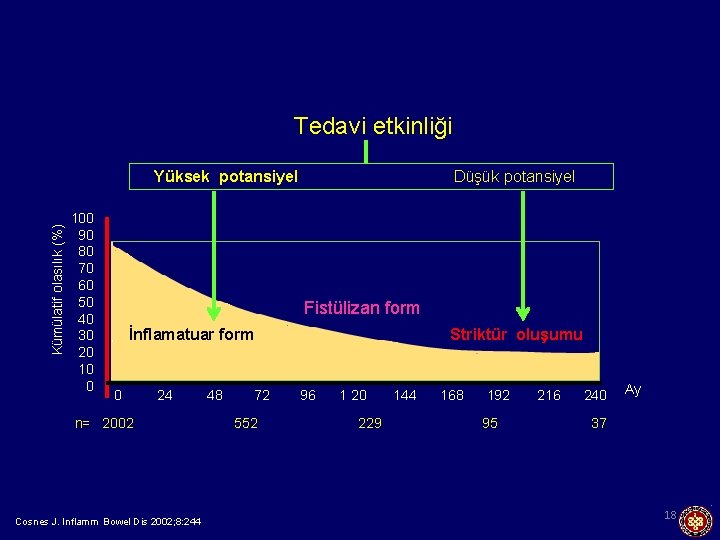 Tedavi etkinliği Kümülatif olasılık (%) Yüksek potansiyel 100 90 80 70 60 50 40