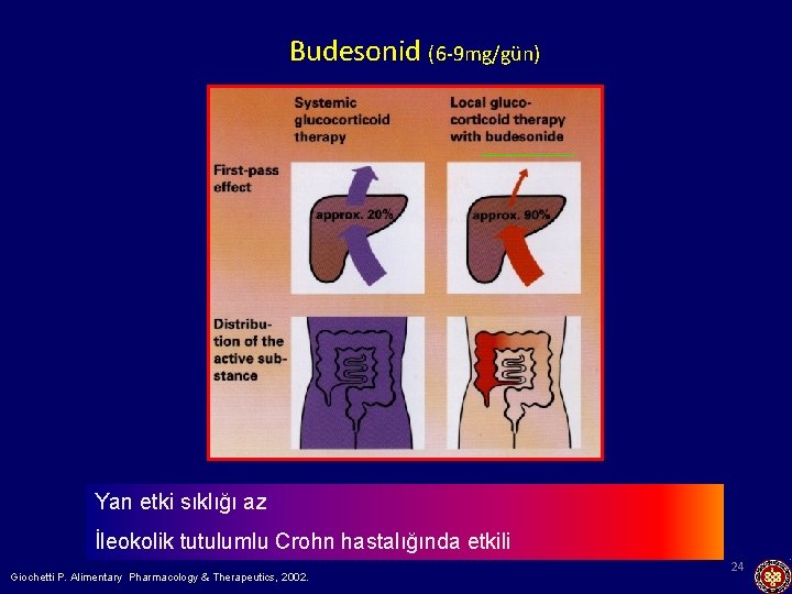 Budesonid (6 -9 mg/gün) Yan etki sıklığı az İleokolik tutulumlu Crohn hastalığında etkili Giochetti
