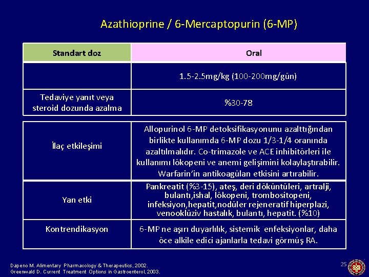 Azathioprine / 6 -Mercaptopurin (6 -MP) Standart doz Oral 1. 5 -2. 5 mg/kg