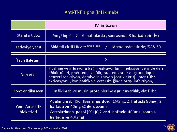 Anti-TNF alpha (Infliximab) IV infüzyon Standart doz 5 mg/ kg 0 – 2 –