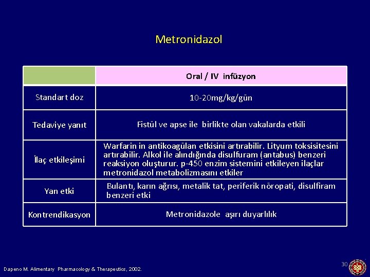 Metronidazol Oral / IV infüzyon Standart doz 10 -20 mg/kg/gün Tedaviye yanıt Fistül ve