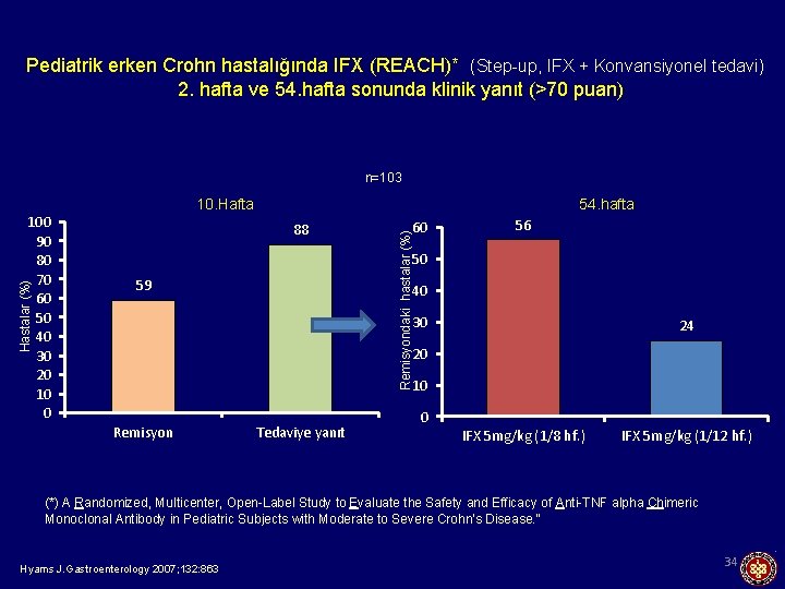 Pediatrik erken Crohn hastalığında IFX (REACH)* (Step-up, IFX + Konvansiyonel tedavi) 2. hafta ve