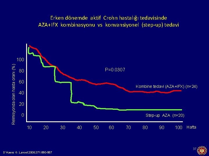 Erken dönemde aktif Crohn hastalığı tedavisinde AZA+IFX kombinasyonu vs konvansiyonel (step-up) tedavi Relmisyonda olan