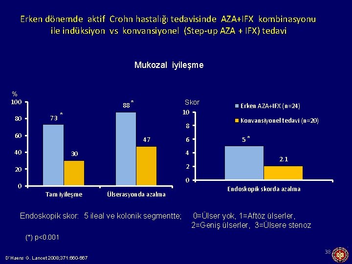 Erken dönemde aktif Crohn hastalığı tedavisinde AZA+IFX kombinasyonu ile indüksiyon vs konvansiyonel (Step-up AZA