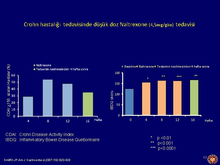 Baseline Naltrexone Tedavinin kesilmesinden 4 hafta sonra 200 * 150 IBDQ skoru CDAI >150