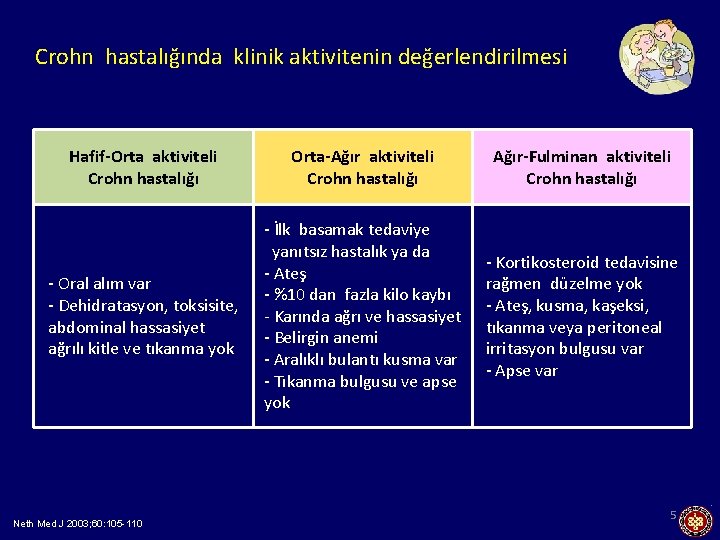 Crohn hastalığında klinik aktivitenin değerlendirilmesi Hafif-Orta aktiviteli Crohn hastalığı Orta-Ağır aktiviteli Crohn hastalığı Ağır-Fulminan