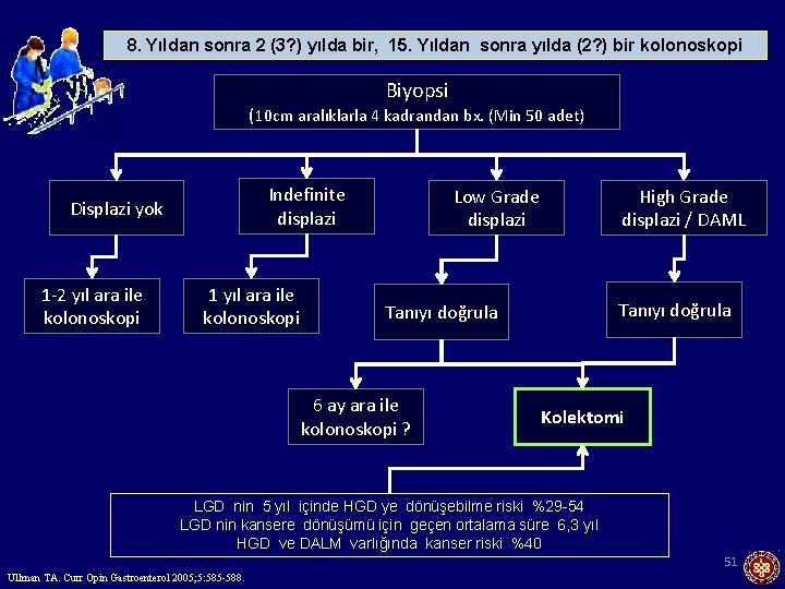 8. Yıldan sonra 2 (3? ) yılda bir, 15. Yıldan sonra yılda (2? )