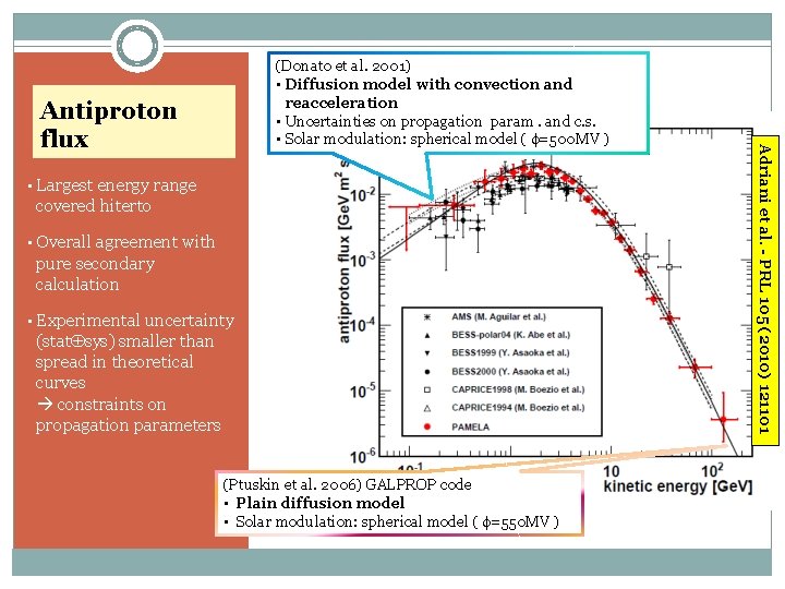 Antiproton flux • Largest energy range covered hiterto • Overall agreement with pure secondary