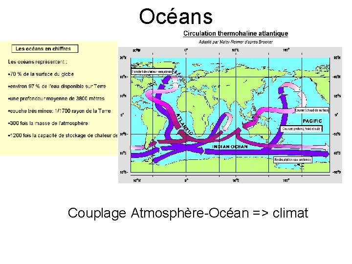 Océans Couplage Atmosphère-Océan => climat 