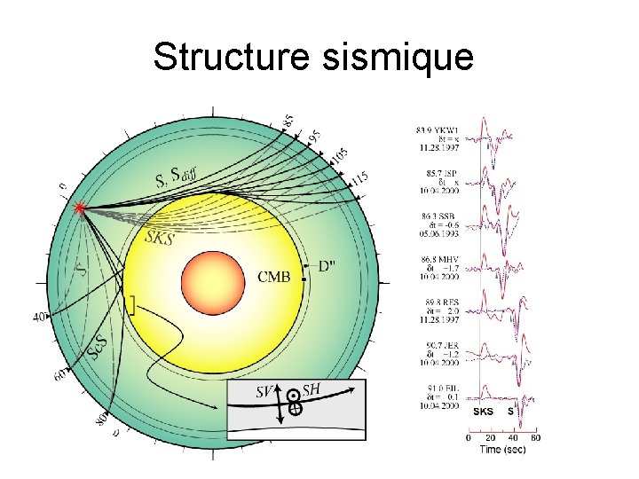 Structure sismique 