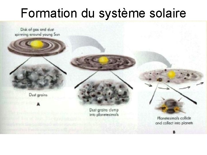 Formation du système solaire 