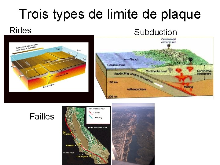 Trois types de limite de plaque Rides Failles Subduction 