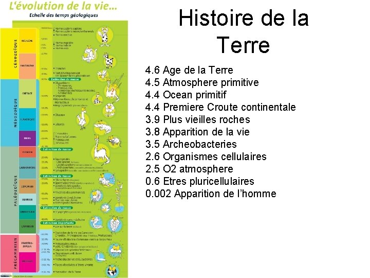 Histoire de la Terre 4. 6 Age de la Terre 4. 5 Atmosphere primitive