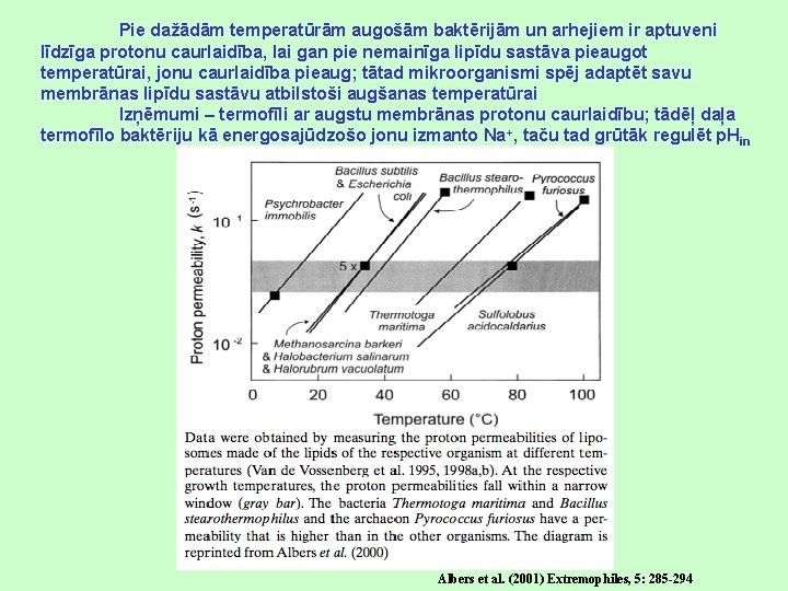 Pie dažādām temperatūrām augošām baktērijām un arhejiem ir aptuveni līdzīga protonu caurlaidība, lai gan