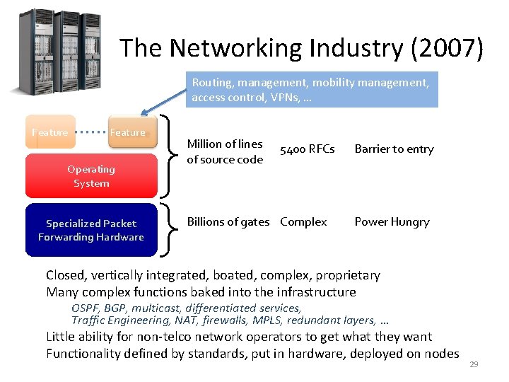 The Networking Industry (2007) Routing, management, mobility management, access control, VPNs, … Feature Operating