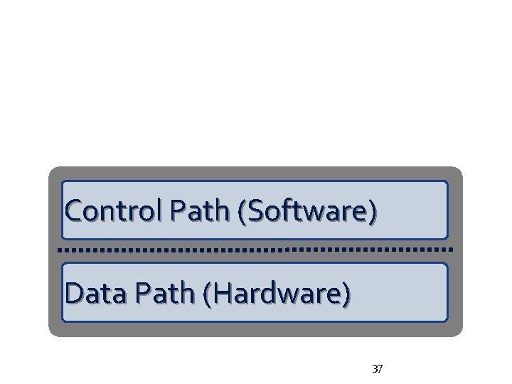 Control Path (Software) Data Path (Hardware) 37 