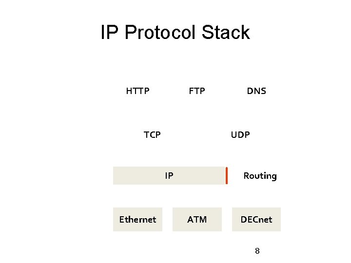 IP Protocol Stack Application layer Transport layer HTTP FTP TCP Internet layer Phys. Network