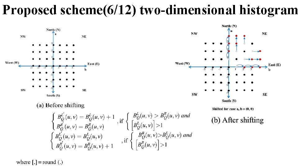 Proposed scheme(6/12) two-dimensional histogram 