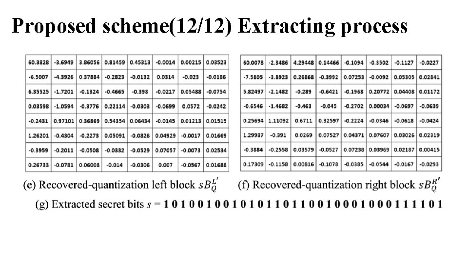 Proposed scheme(12/12) Extracting process 