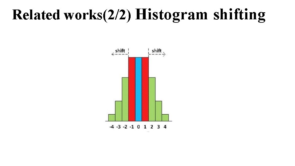 Related works(2/2) Histogram shifting 