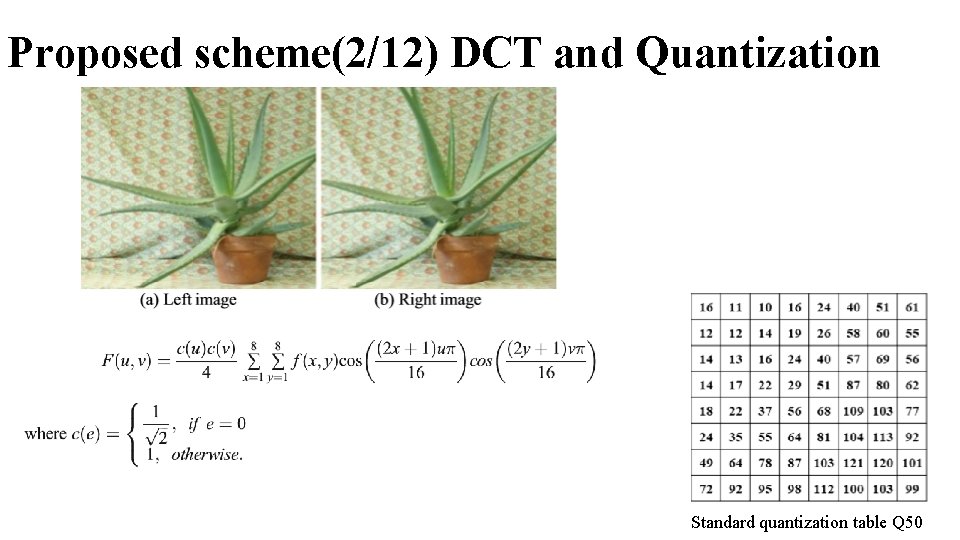 Proposed scheme(2/12) DCT and Quantization Standard quantization table Q 50 