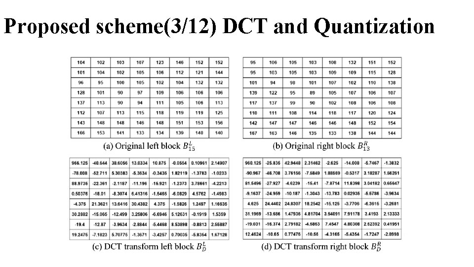 Proposed scheme(3/12) DCT and Quantization 